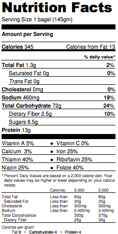 Jalapeño Pepper Bagel Nutrition