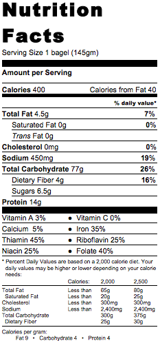Sesame Bagel Nutrition